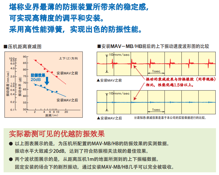 9 振动衰减 装置前后振动波形比照.jpg