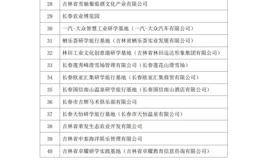 25.酒店公司成功入选长春市第一批研学观光基地_副本.jpg
