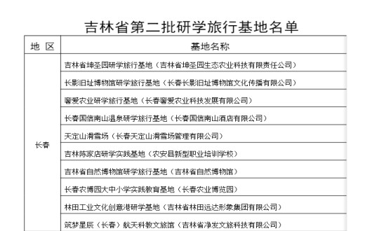 2024年11月11日，酒店公司入选为吉林省第二批研学观光基地_副本.jpg